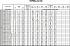 EVMSG10 14F5 HQGQ1EG E/5,5 ETM - Характеристики насоса Ebara серии EVMS-32-45 - картинка 10