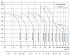 CDMF-15-5-LSWSC - Диапазон производительности насосов CNP CDM (CDMF) - картинка 6