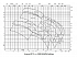 Amarex KRT D 100-315 - Характеристики Amarex KRT D, n=2900/1450/960 об/мин - картинка 2