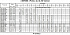 3MHS/I 50-125/4 SIC IE3 - Характеристики насоса Ebara серии 3L-32-50 4 полюса - картинка 9