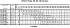 LPC4/E 50-125/0,25 IE2 - Характеристики насоса Ebara серии LPCD-65-100 2 полюса - картинка 13