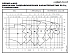 NSCC 32-200/30/P25RCS4 - График насоса NSC, 2 полюса, 2990 об., 50 гц - картинка 2