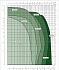 EVOPLUS D 100/340.65 M - Диапазон производительности насосов Dab Evoplus - картинка 2