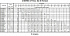 3M/I 40-160/3 IE3 - Характеристики насоса Ebara серии 3L-65-80 4 полюса - картинка 10