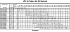 LPC/I 65-160/5,5 IE3 230/400V - Характеристики насоса Ebara серии LPC-65-80 4 полюса - картинка 10