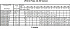 LPC/I 100-200/30 IE3 - Характеристики насоса Ebara серии LPCD-40-50 2 полюса - картинка 12