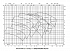 Amarex KRT K 250-400 - Характеристики Amarex KRT E, n=2900/1450/960 об/мин - картинка 3