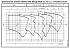 ESHS 40-200/07/X45RSSA - График насоса eSH, 4 полюса, 1450 об., 50 гц - картинка 5