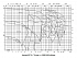 Amarex KRT K 40-250 - Характеристики Amarex KRT K, n=2900/1450 об/мин - картинка 9